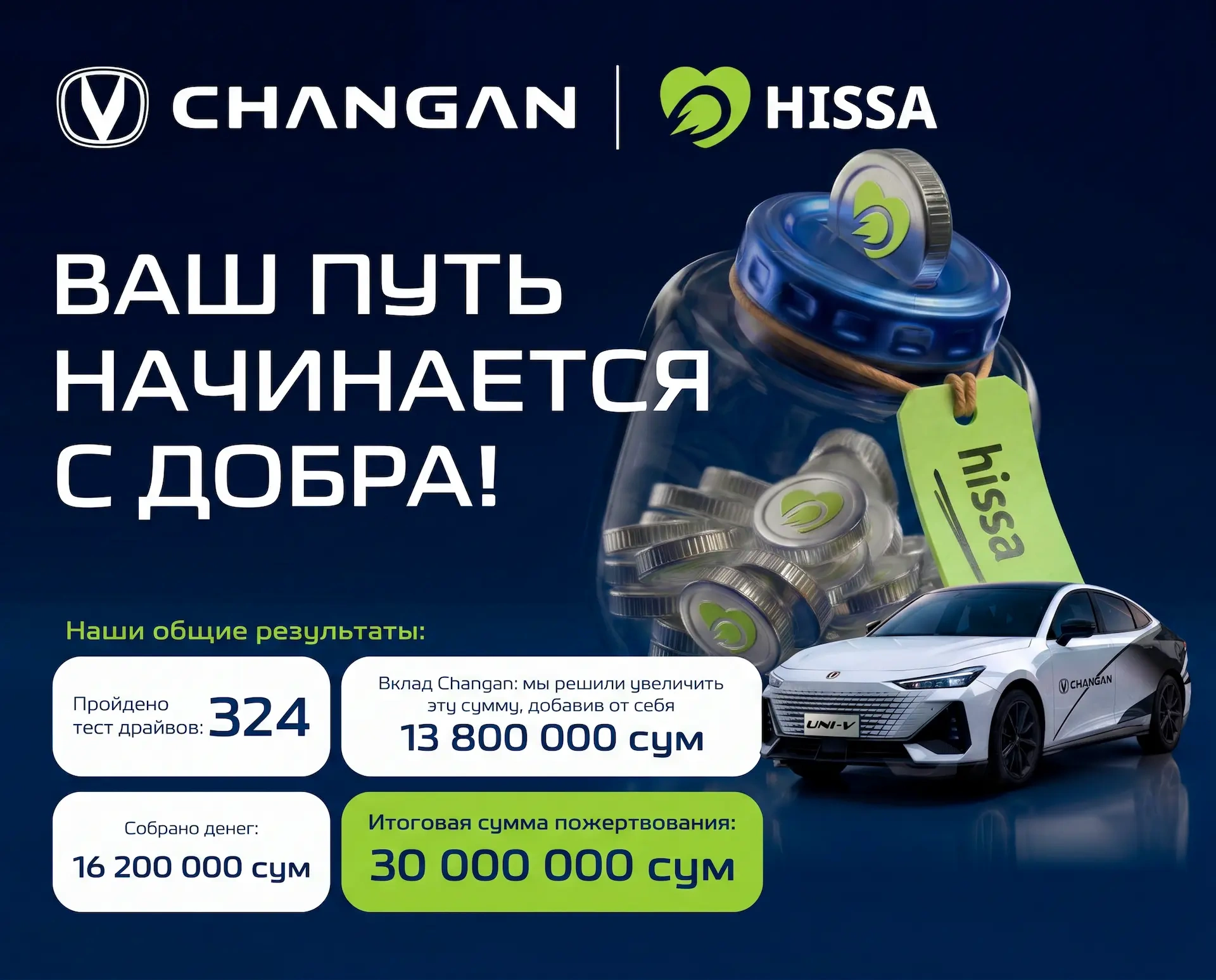 Когда движение становится добром: Changan и Hissa.uz подвели итоги проекта «Ваш путь начинается с добра!»