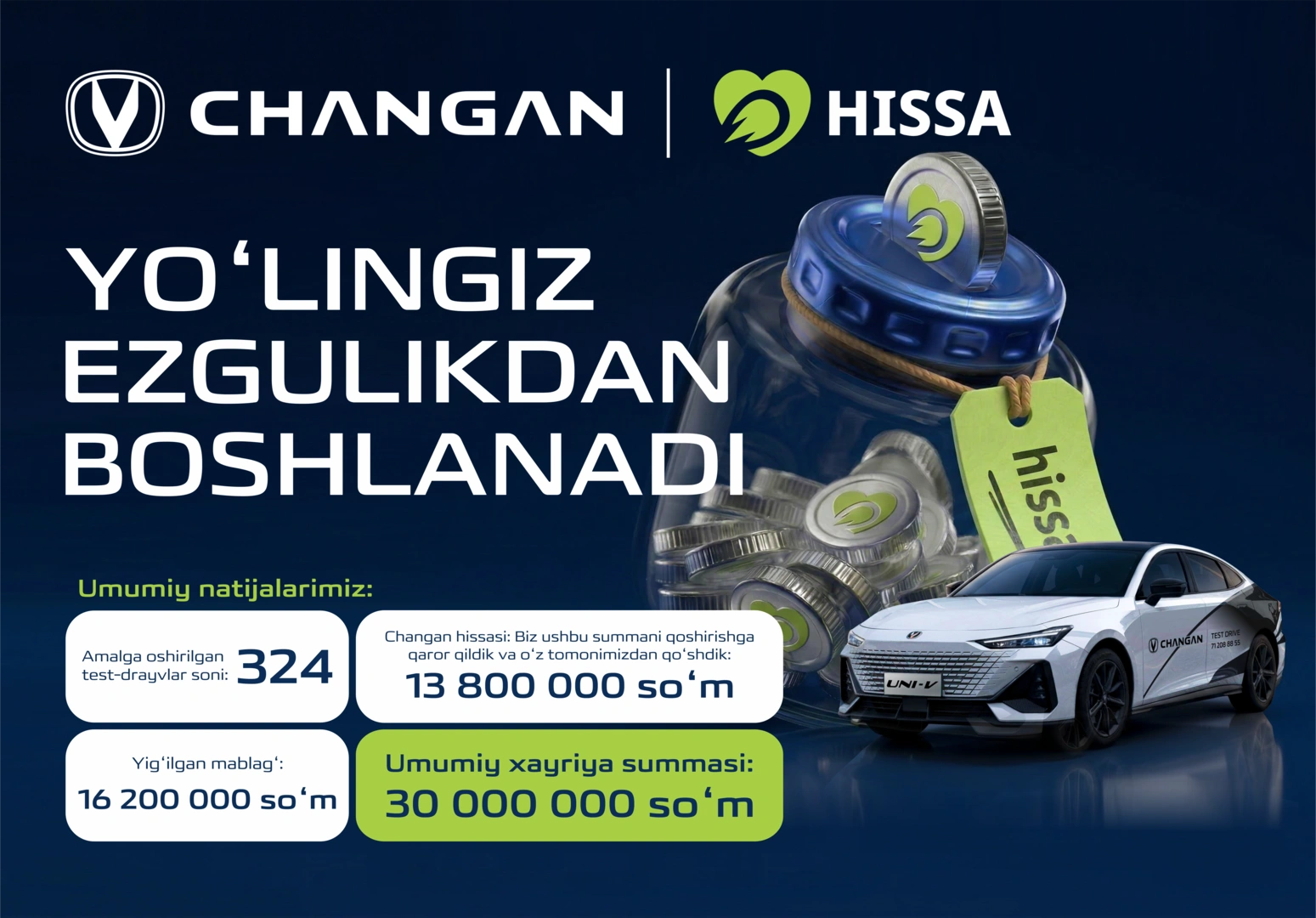Harakat ezgulikka aylanganda: Changan va Hissa.uz «Sizning yo‘lingiz ezgulikdan boshlanadi!» loyihasi natijalarini sarhisob qildi